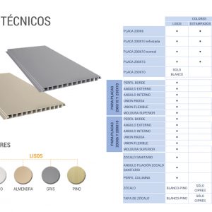 Datos técnicos